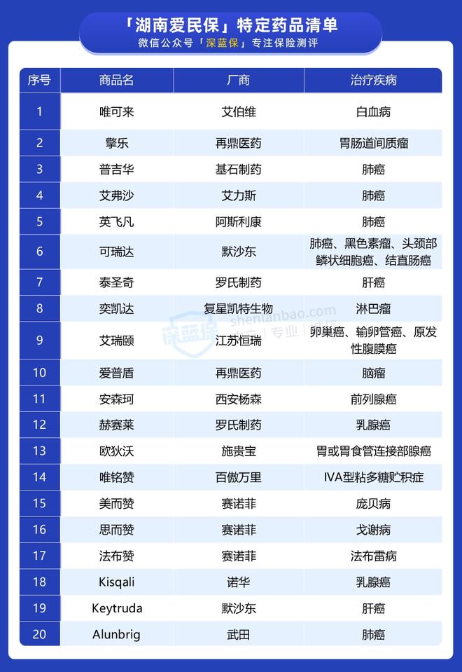 最新西药清单，变化、自信与成就感的驱动力