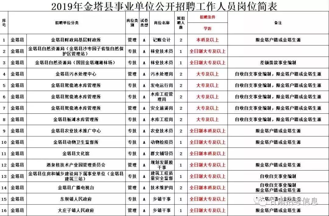 金塔最新招聘信息及自然美景探索之旅,寻求内心宁静与平和